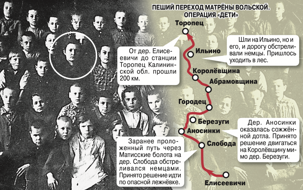 Матрена вольская презентация