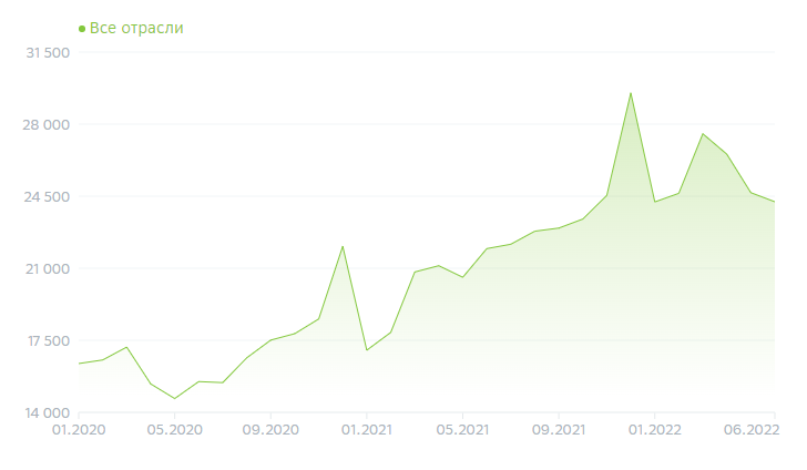 Куда пойти работать?