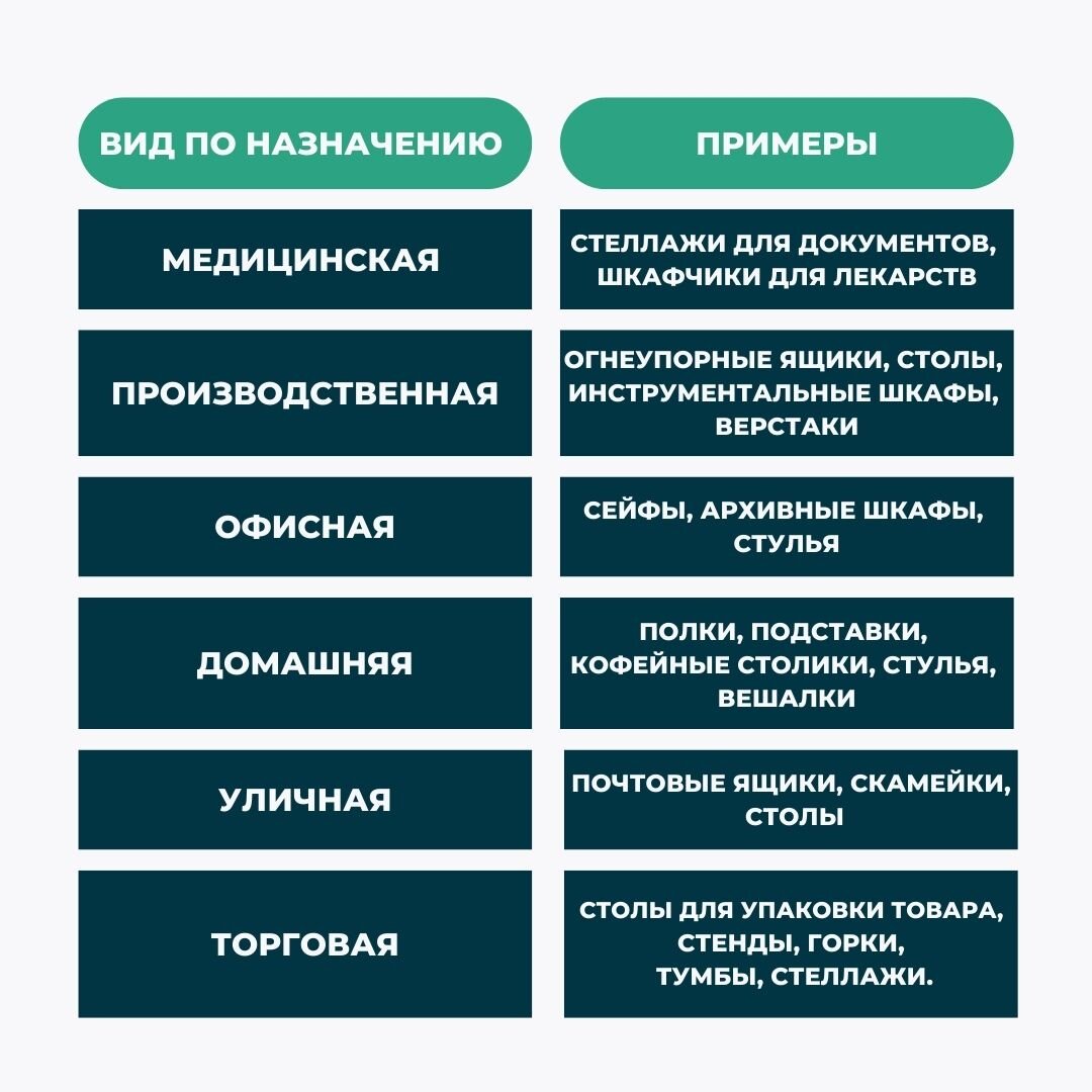 Виды металлической мебели