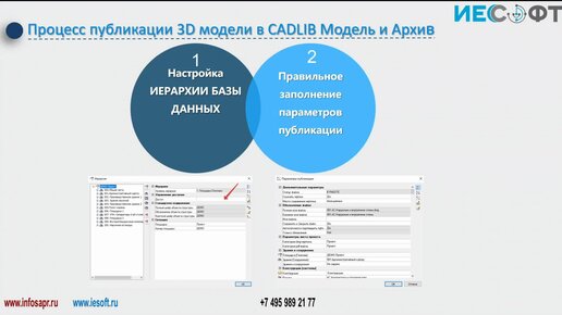 Публикация 3D модели в существующий проект с помощью CadLibМодель и Архив.