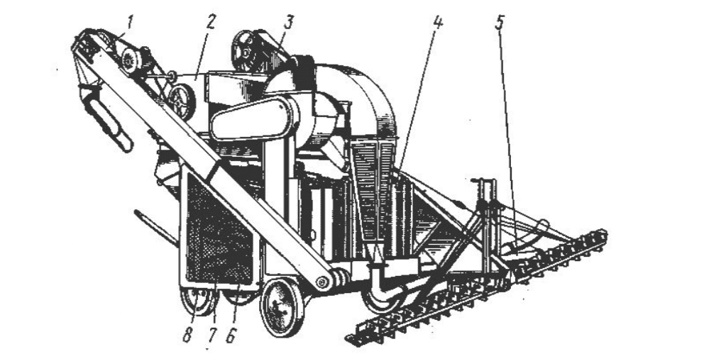 Устройство зерноочистителя: транспортер отгрузочный (1)
воздушная часть (2)
транспортер загрузочный (3)
кассета решет (4)
шнек фуражных отходов (5)
механизм самопередвижения (6)
станы решетные (7)
рама с ходом (8)