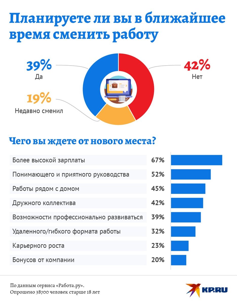   Наиль ВАЛИУЛИН