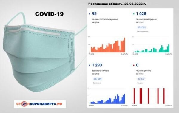 Источник фото: коллаж/ "Панорама"