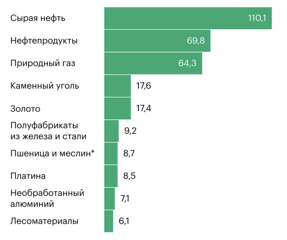 Европа поставляет газ россии. Поставки газа в Европу в 2021. Поставки газа в Европу за 2021 год. Поставки газа в Европу из России в 2021 году. Поставки газа из России по странам 2021.