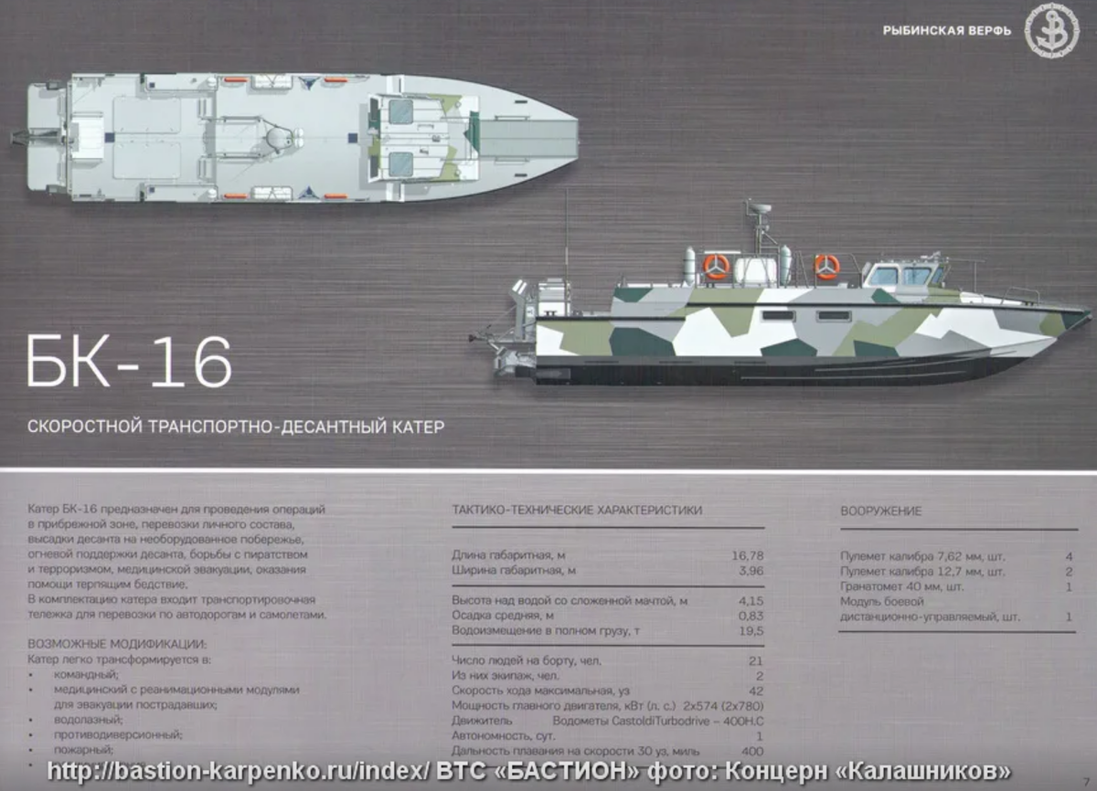 Штурмовой катер БК-16. Катер Калашников БК-16. Десантно-штурмовой катер БК-16. БК-16 катер ТТХ.