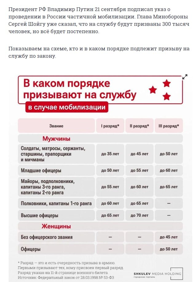 Частичная мобилизация скорее всего закончится на 1м разряде, с частичной выборкой определенных категорий 2го-3го разряда. (плюс все другие возраста, которые добровольно призовутся). Численность 300 тыс. легко набирается именно из 1й категории.