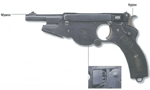 Для заряжания пистолета следовало открыть крышку, располагавшуюся на правой стороне у предохранительной скобы, вложить в магазин патронную пачку и закрыть крышку. Пружинный подаватель один за другим выталкивал патроны из пачки вверх. Пустую пачку удаляли снизу