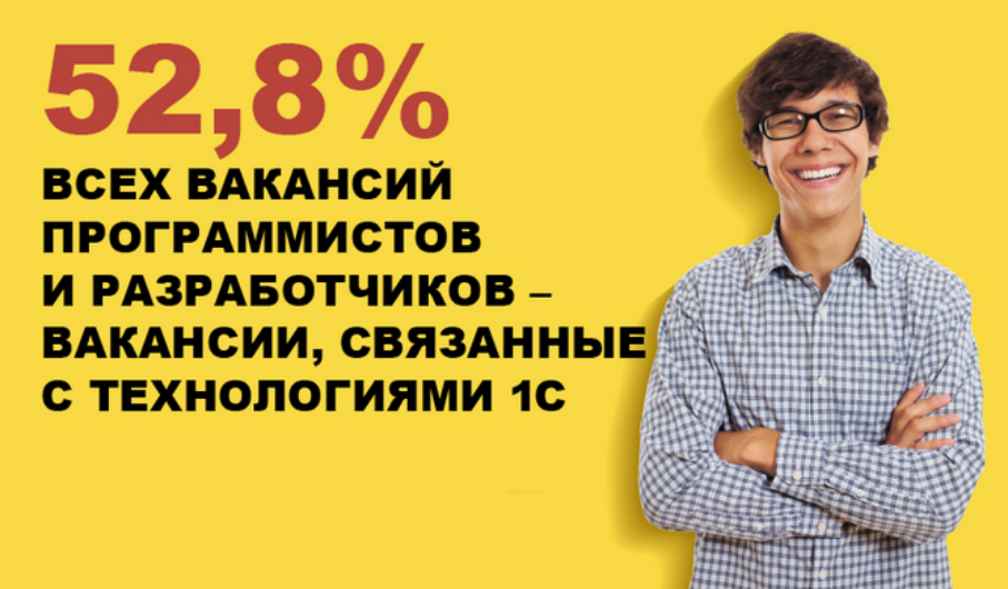 C developer вакансии. 1с Разработчик. 1с день карьеры. 1c программист. Требуется программист.