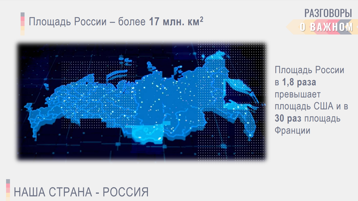 Презентация для 5-7 классов. В чем смысл гордиться большой территорией?