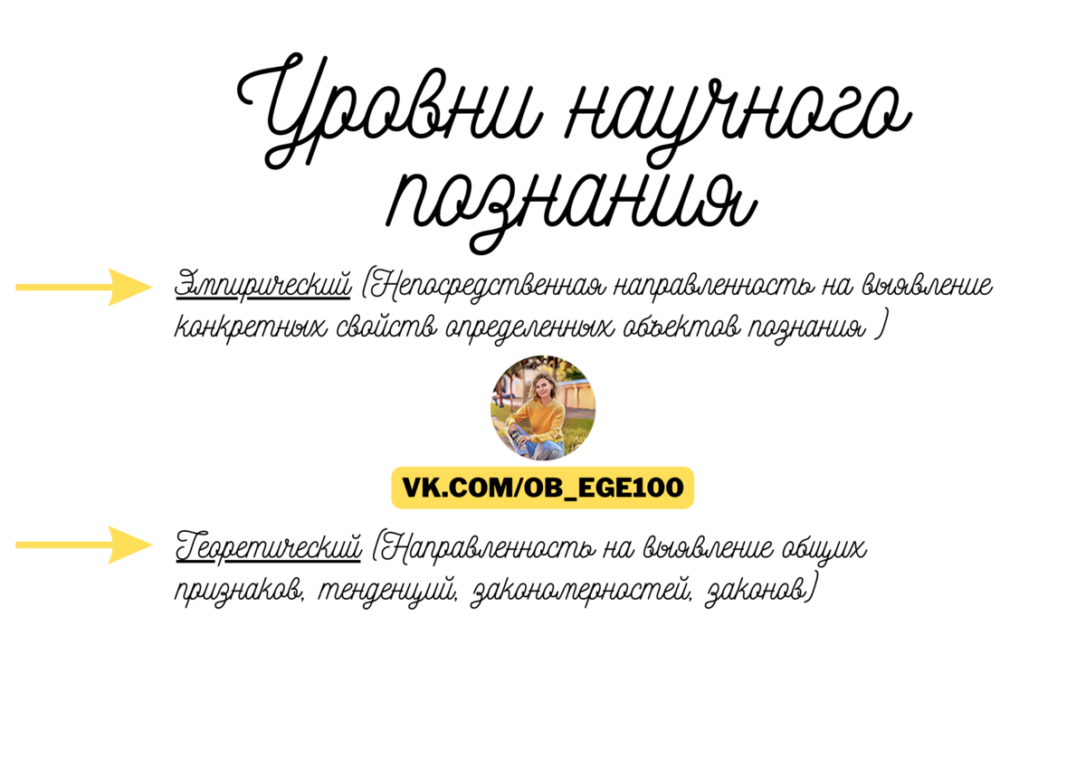 Уровни научного познания, из материалов автора