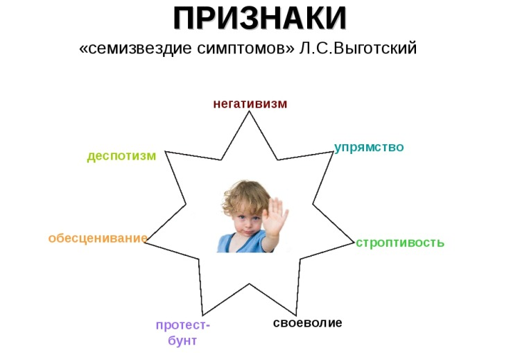 Лев Выготский - советский психолог и педагог