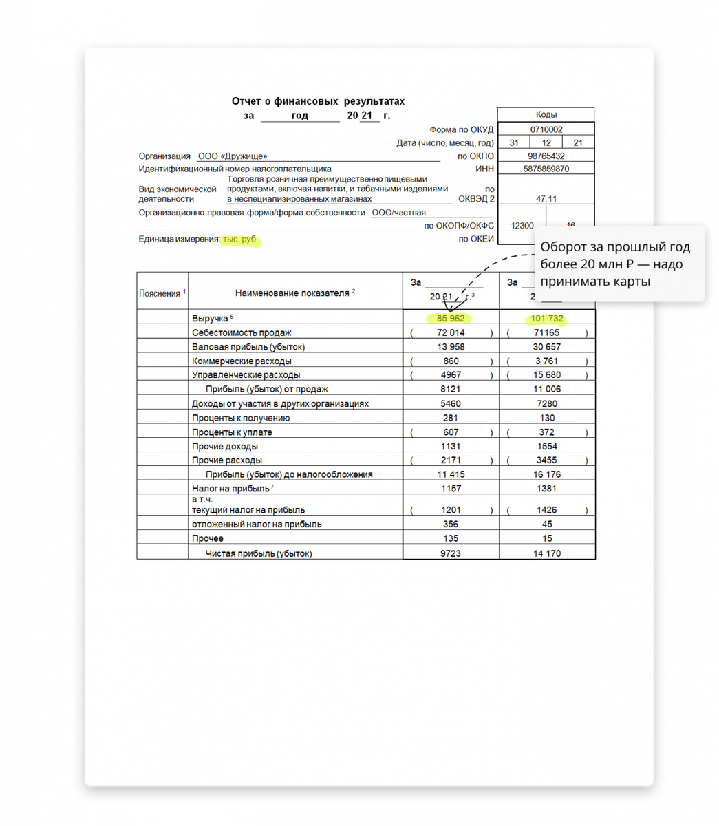 Так выглядит Отчёт о финансовых результатах за год, в нём можно посмотреть оборот