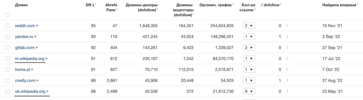 Активная ссылка с сайта wikipedia.org
