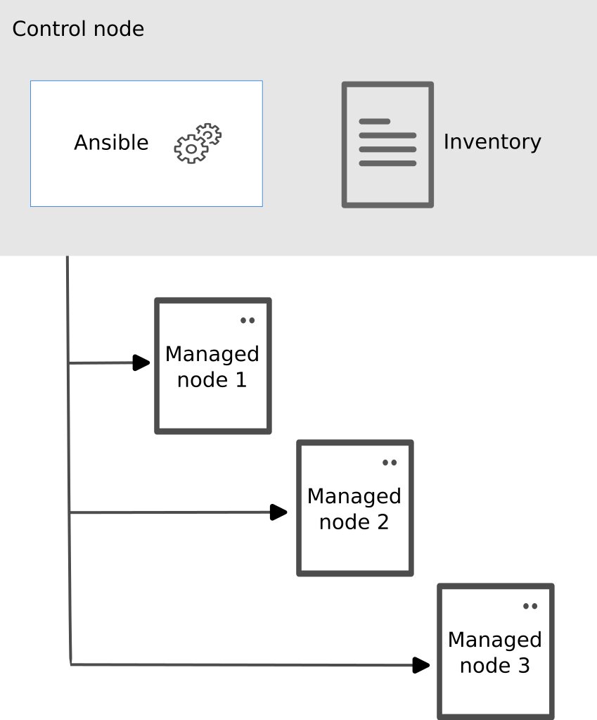 Схема работы Ansible.