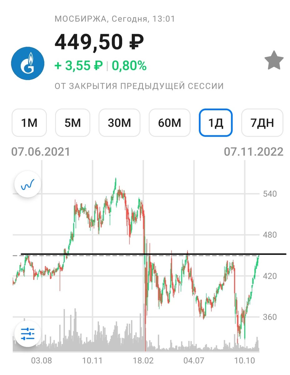 Газпромнефть