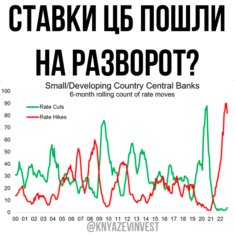 Динамика в статистике. Динамика улучшения. Статистика повышение и снижение. Картинка динамика повышение.