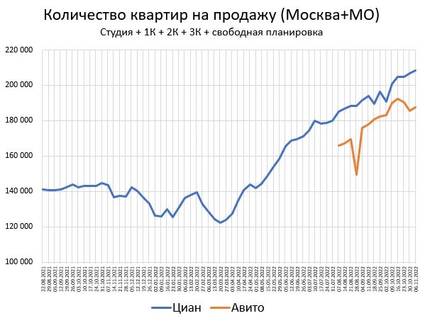 Кучно пошло..