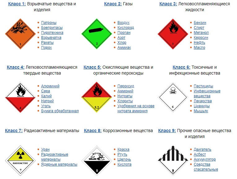 Классы ДОПОГ