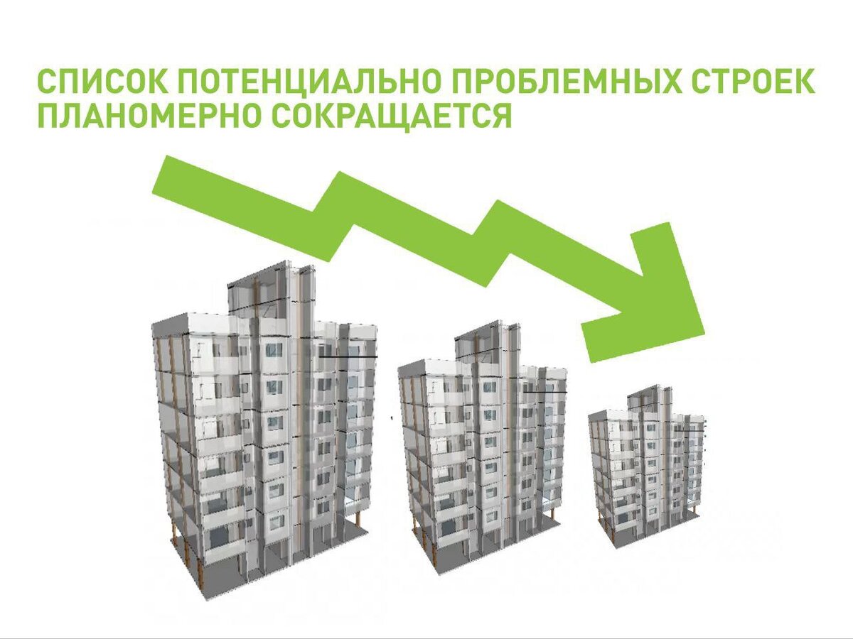 Фонд развития застройщик. Рязань, ул. Дом недострой. Защита прав дольщиков. Новостройки стройка.