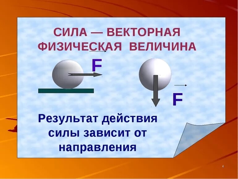 Презентация по физике сила в наших руках