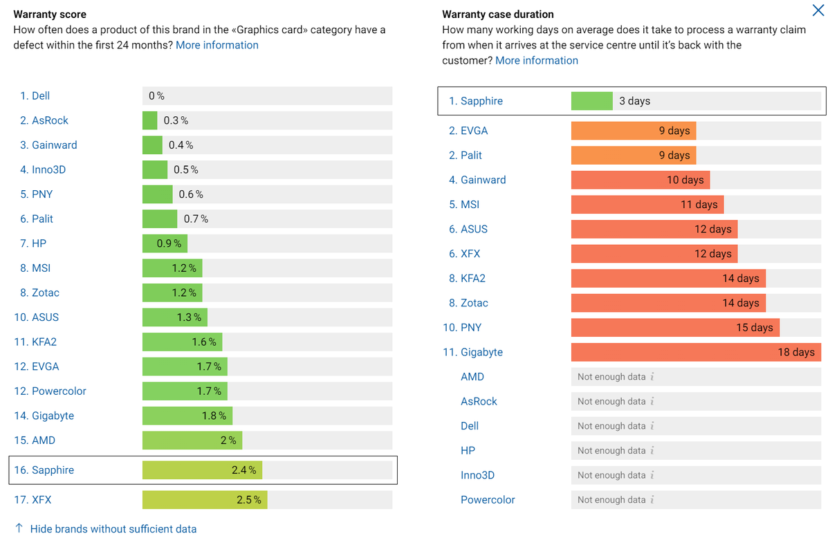 Европейские ретейлеры представили всё больше статистики 