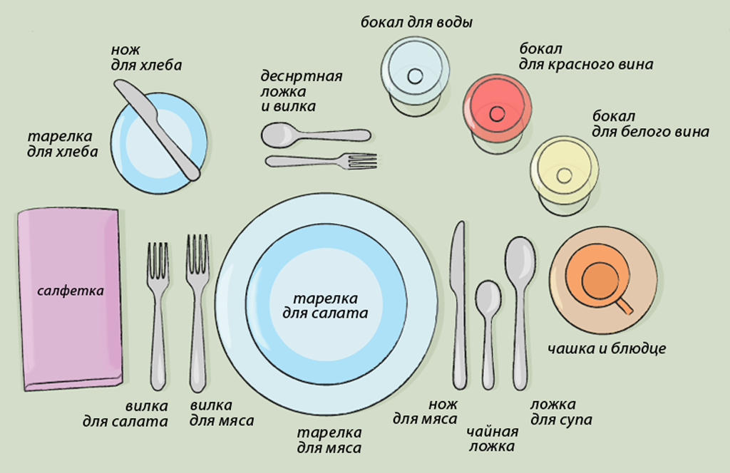 Правильно сервировать стол фото 