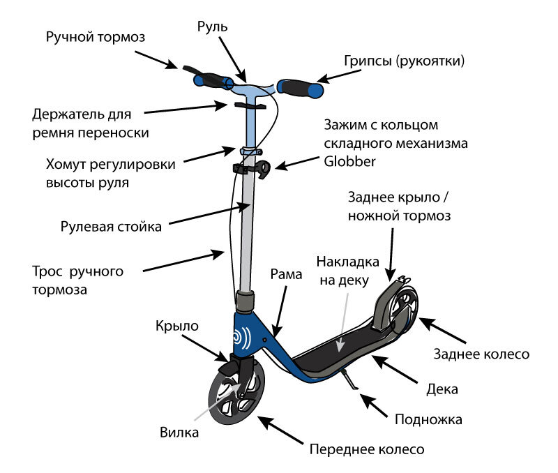 Что такое новая карта в самокате