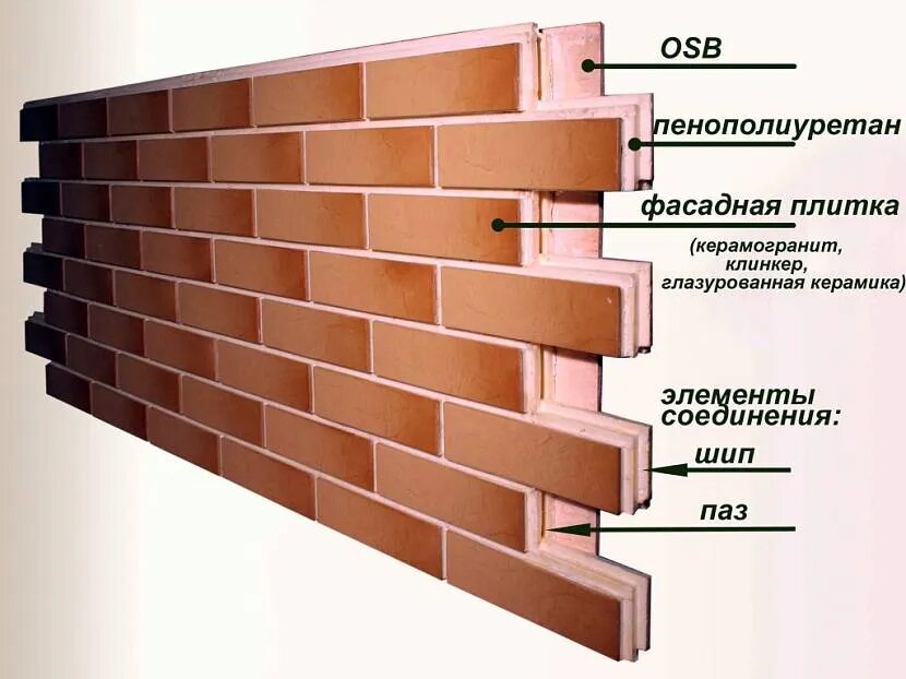 Монтаж изразцовой облицовки