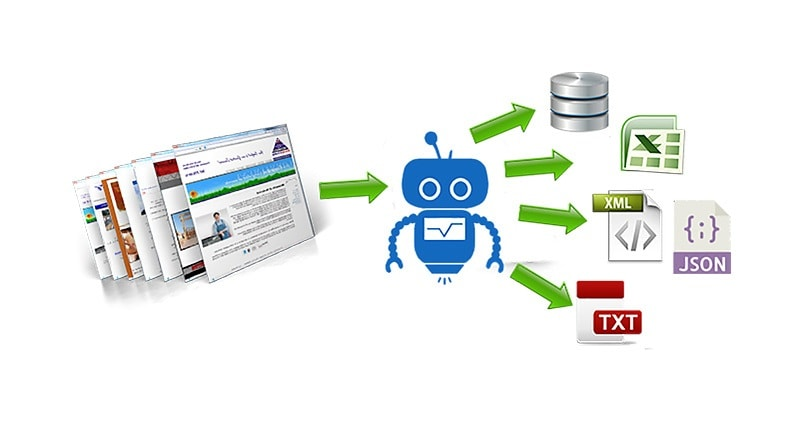 Parsing message. Парсер питон. Parsing message. Парсинг сайтов. Парсер схема.