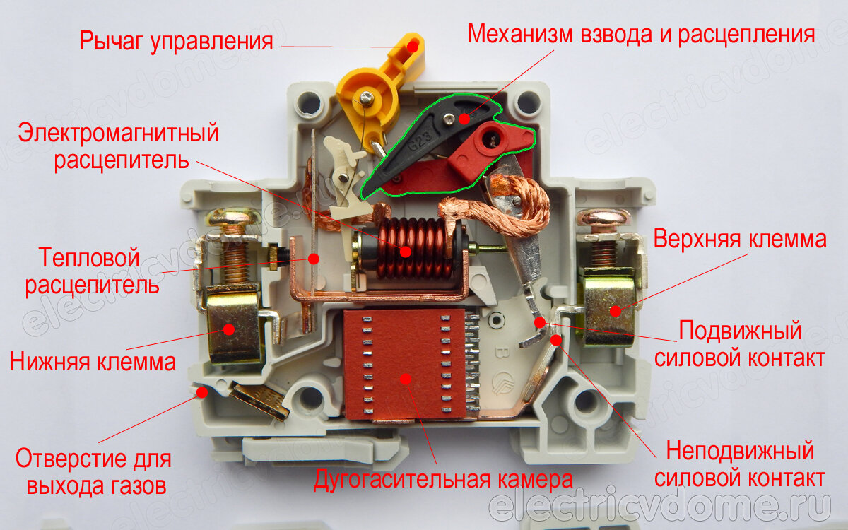 Монтаж и сборка электрического щита