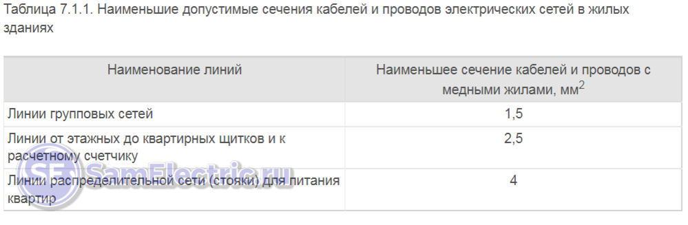 Как подключить кабель 6 квадратов к розетке