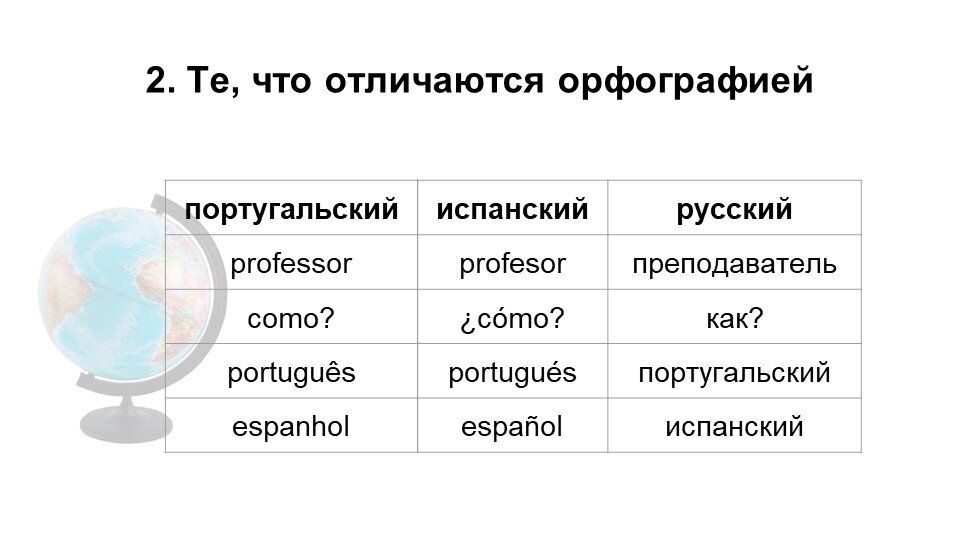 Испанский и португальский языки похожи или нет. Испанский и португальский языки похожи или нет. Португалия язык испанский. Испанский и португальский языки похожи или нет. Испанский и португальский языки похожи или нет.