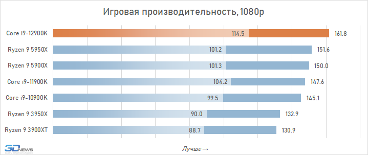 Источник: 3dnews.ru