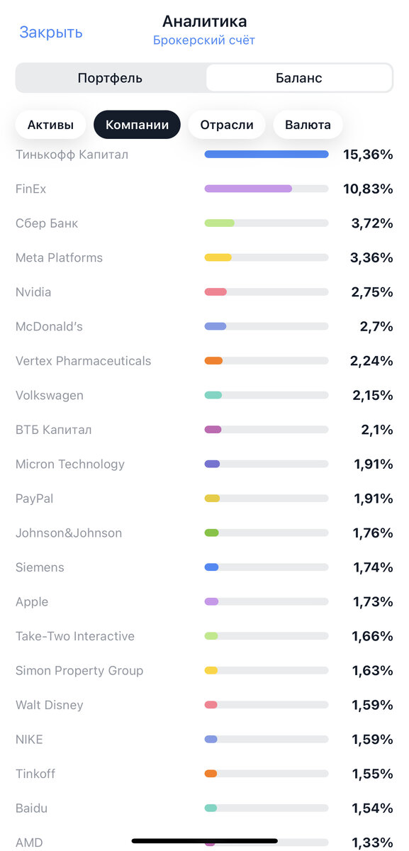 Доля фондов Тиньков, FinEx и прочих, составляет 30%