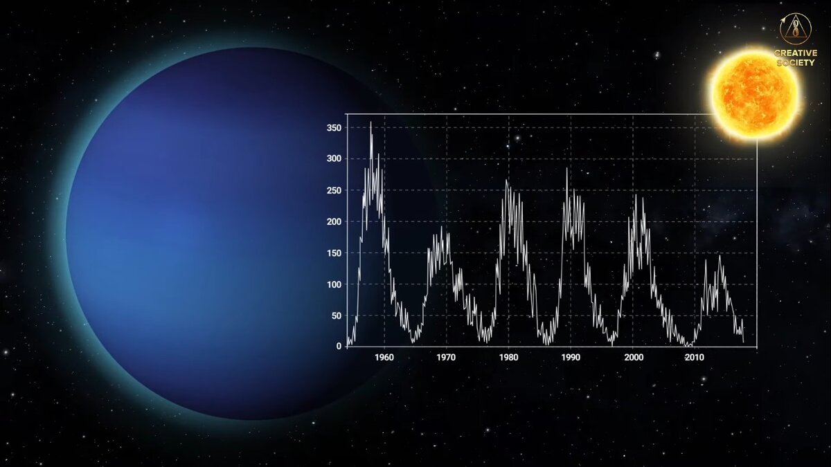 Факты синхронного изменения климата на планетах Солнечной системы.
