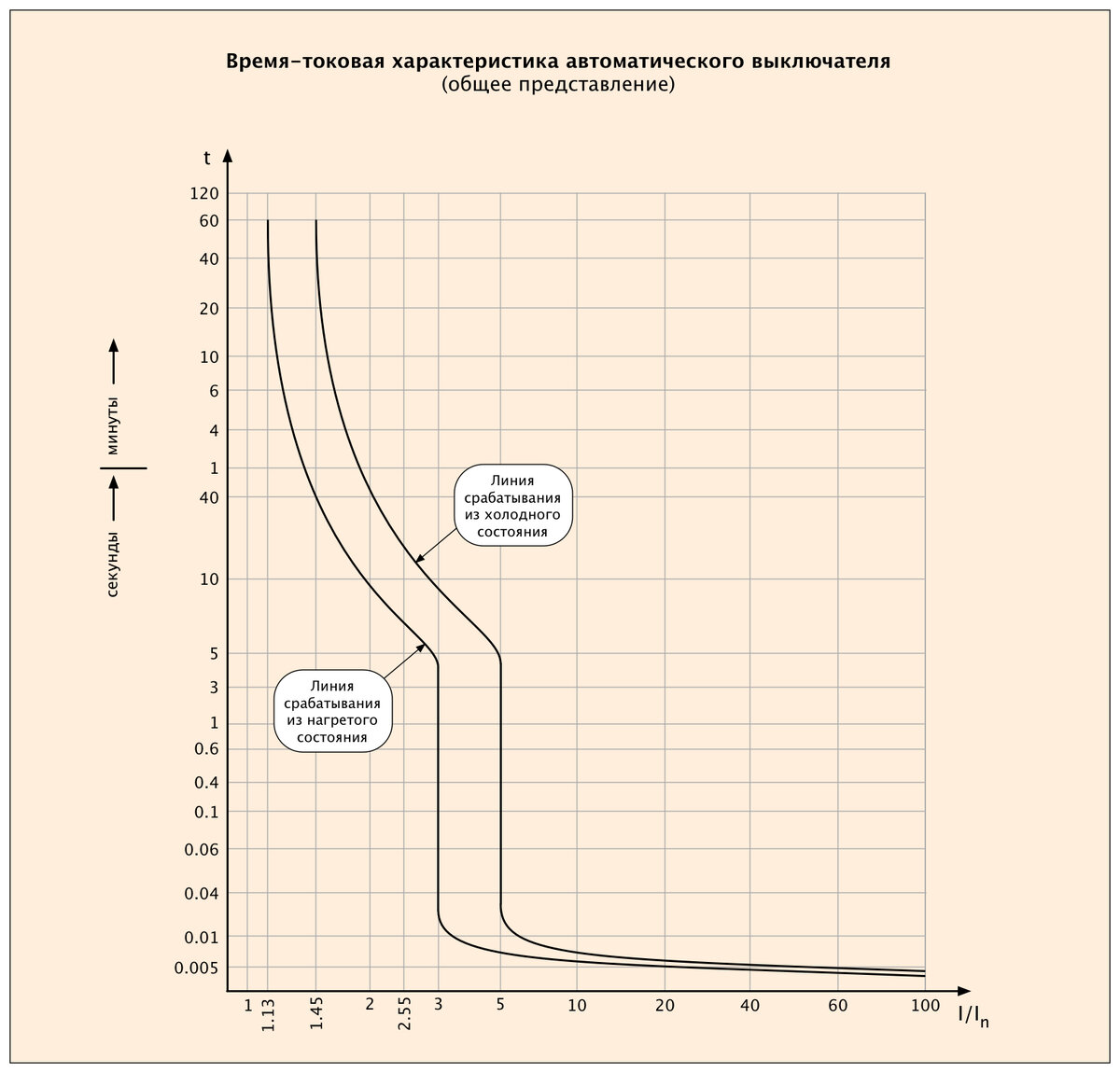 Рисунок 1. Общее представление 