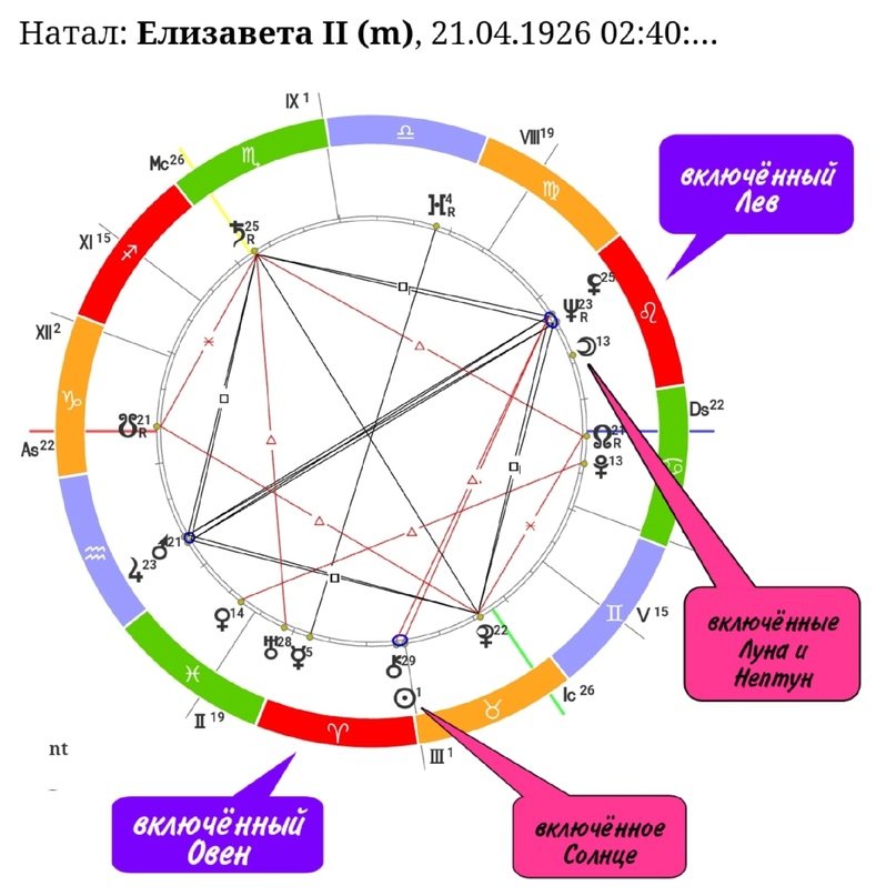 Елизавета 2