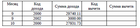 Это, естественно, до вычета НДФЛ 13%. На руки меньше 