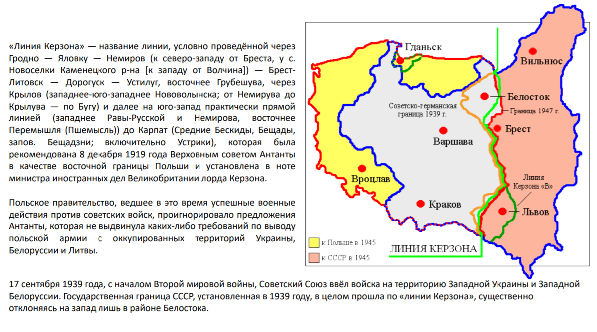 Какие территории советского. Линия Керзона и раздел Польши 1939. Карта Польши 1939 год линия Керзона. Линия Керзона и граница Польши. Границы Польши после второй мировой войны.