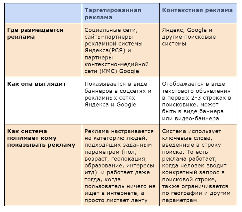 Об отличиях просто и понято 