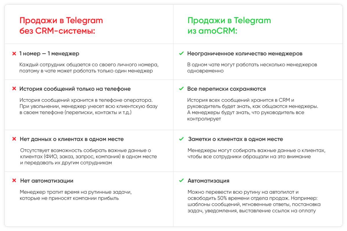 Бан номера в Телеграм при рассылках: за что и как обойти | Радик Юсупов |  Дзен