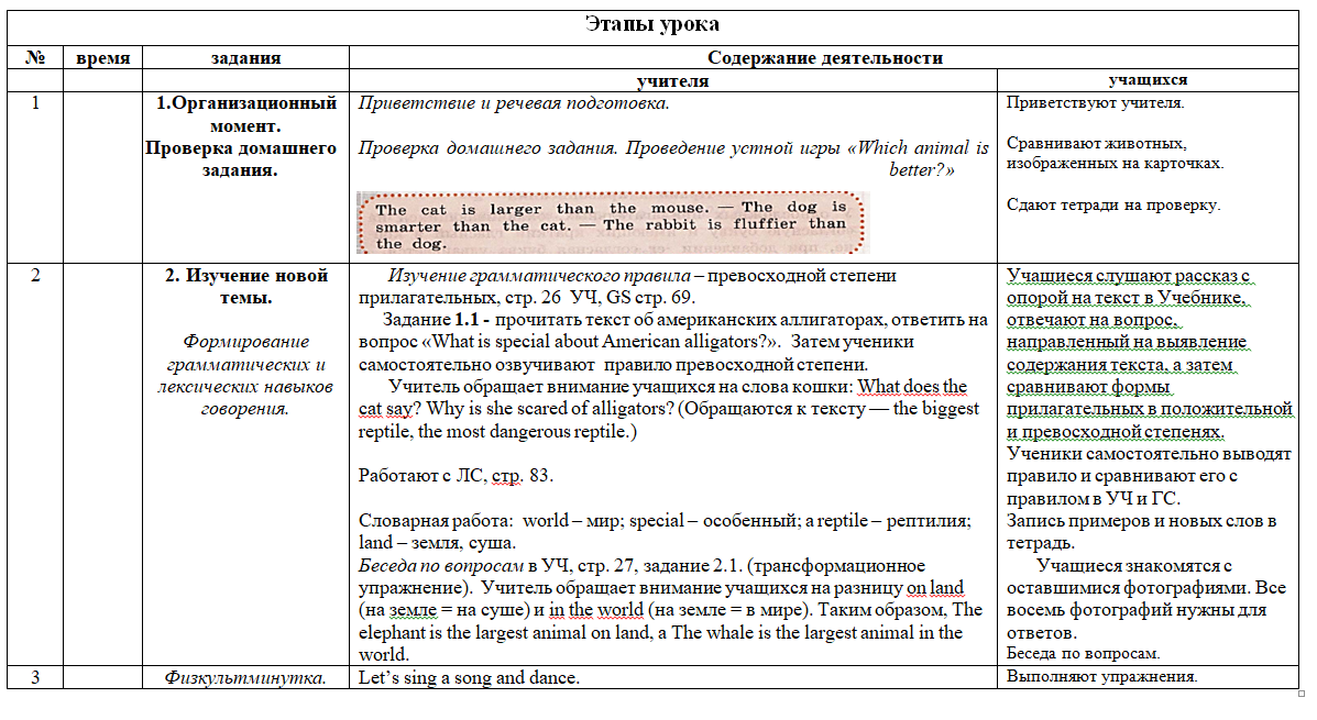 Технологические карты урока английский 4 класс