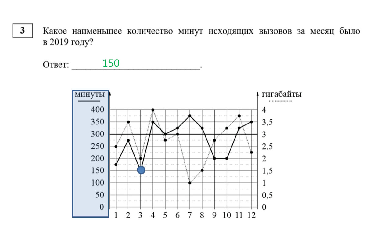 Задачи ОГЭ про 