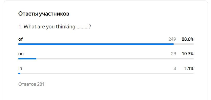тесты по английскому, предлоги в английском языке