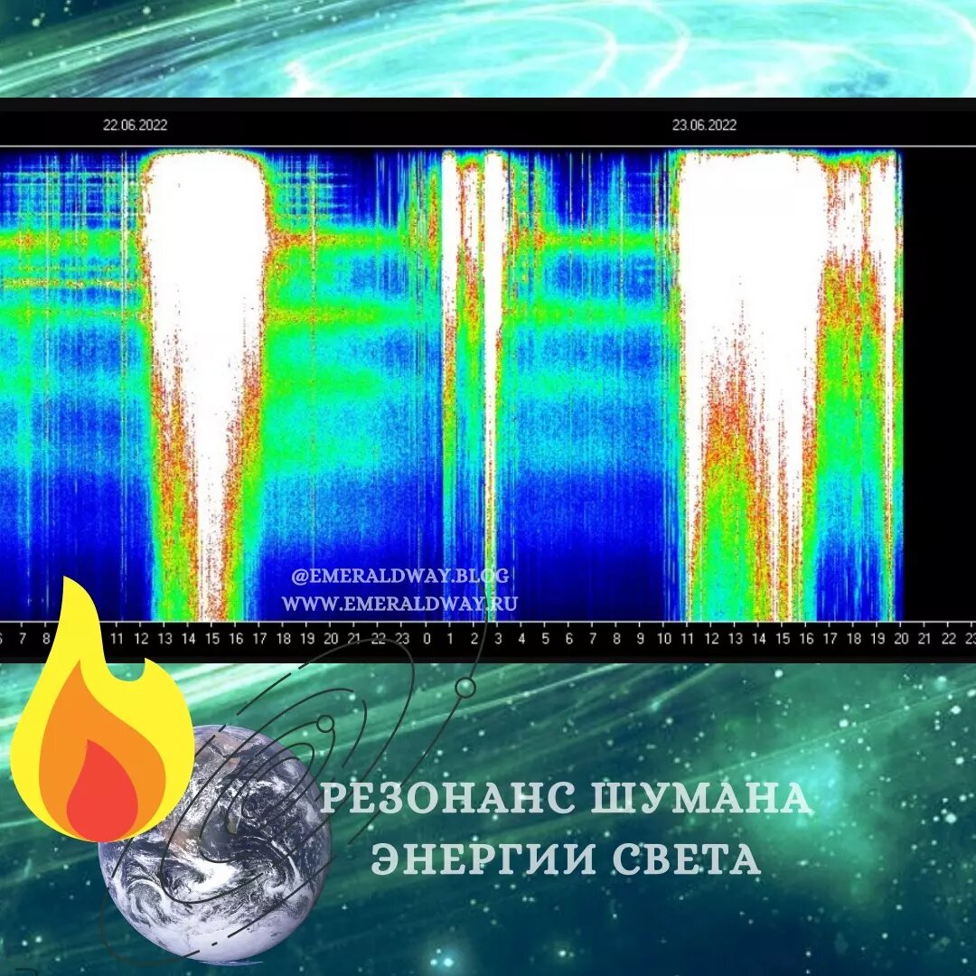 Частота шумана. Резонанс Шумана 2022. Резонанс Шумана 23.06.2022. Резонанс Шумана сегодня. Вибрации сегодняшнего дня.