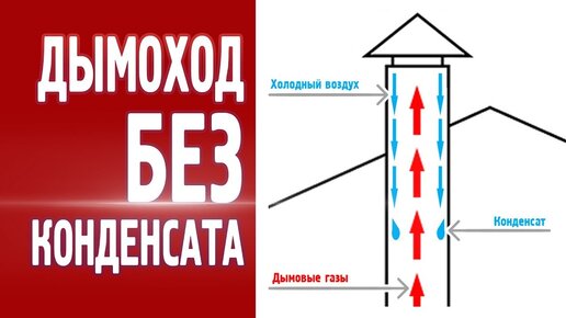 Монтаж дымохода (видео)