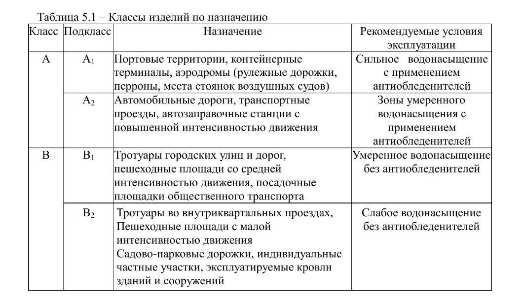 Какую нагрузку выдерживает бетон толщиной 5 см