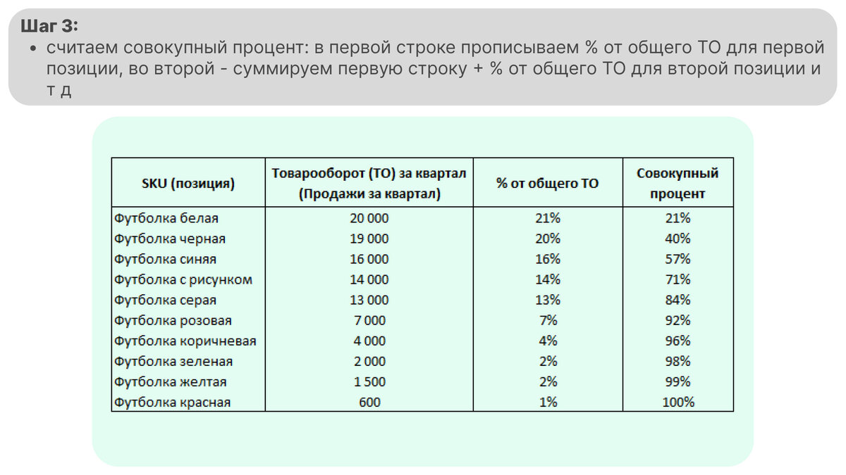 Пример АВС анализа ассортимента