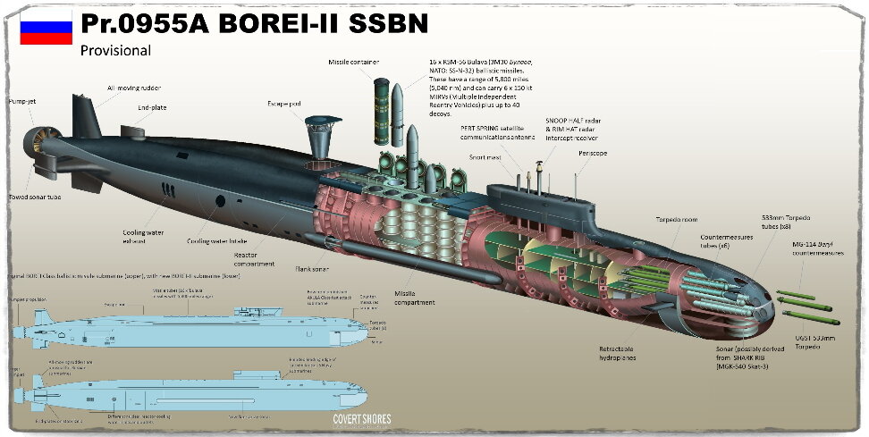 Источник: hisutton.com. Хорошая схема "Борея" от американских аналитиков. На данный момент это самый совершенный РПКСН в мире - один такой красавец несёт больше зарядов, чем развёрнуто, например, у Великобритании.