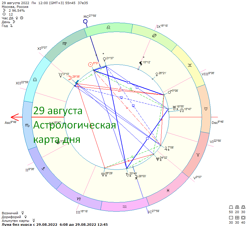 Астрологическая карта дня. Фото автора 